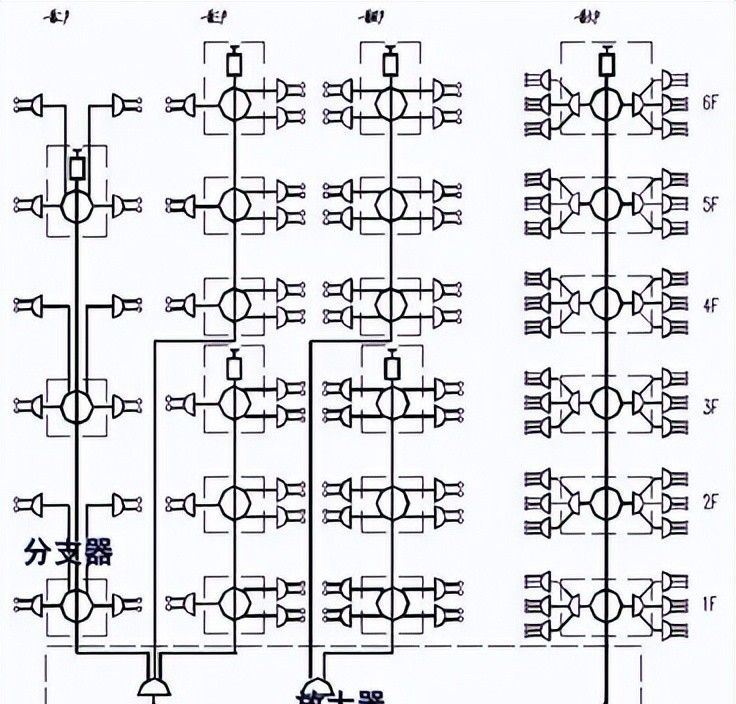 建筑机电强弱电与给水排水系统
