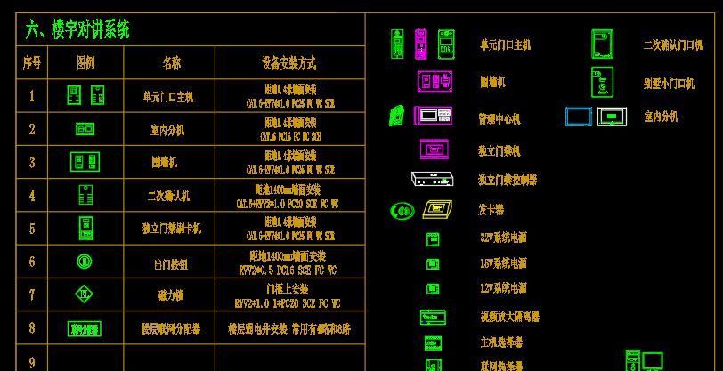 常用智能化的弱电图标有哪些？怎么看弱电图线缆敷设方式？