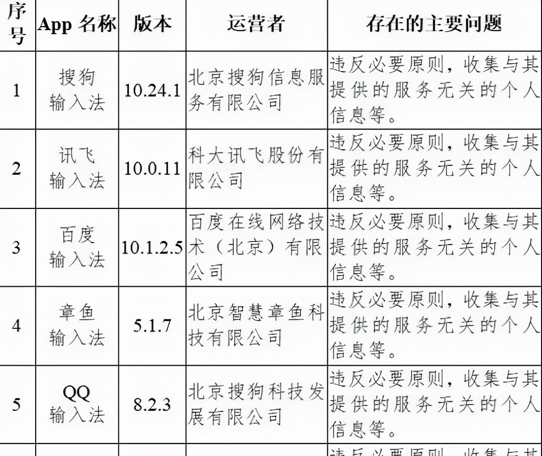 微信输入法来了！颜值超高，这次所有人都能用