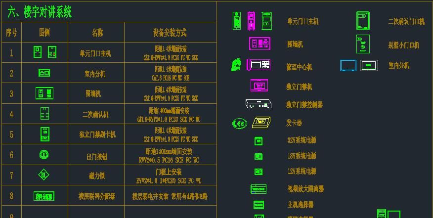 弱电人员必备技能：看懂图纸