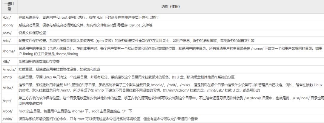 Linux和Windows的操作系统基础知识梳理