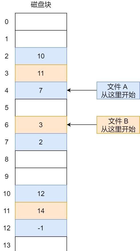 一文读懂Linux 文件系统