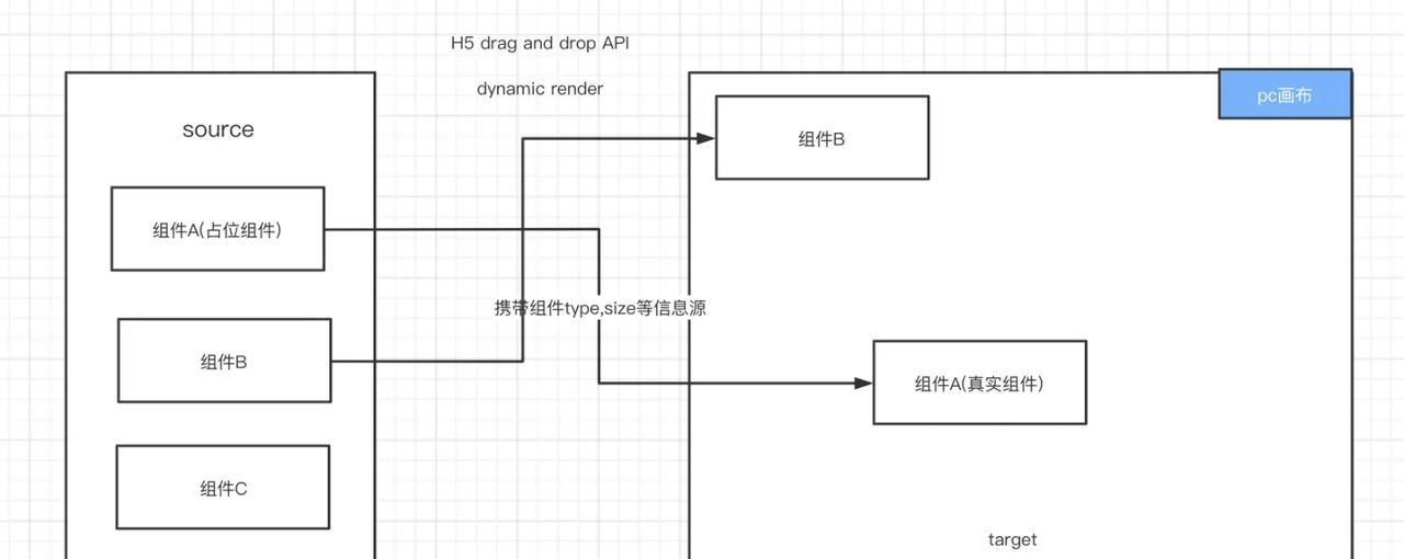 从零搭建一款PC页面编辑器PC-Dooring