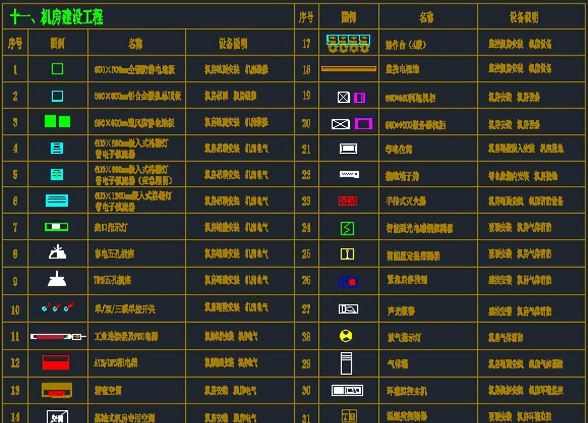 弱电人员必备技能：看懂图纸