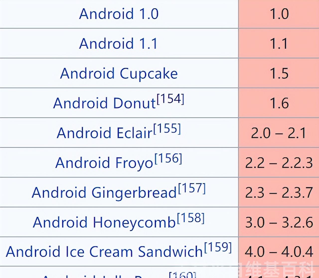 安卓系统5.0-13.0你都见过吗？历代安卓系统大盘点2