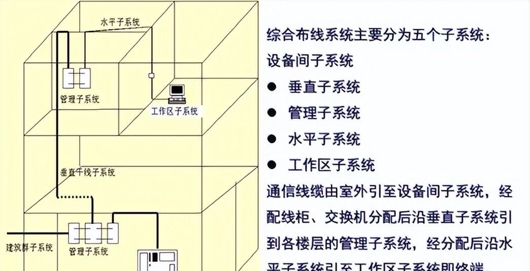 建筑机电强弱电与给水排水系统