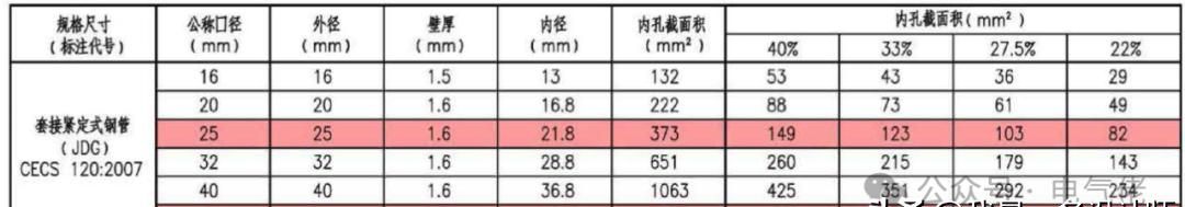 消防工程电气常用管材及其区别