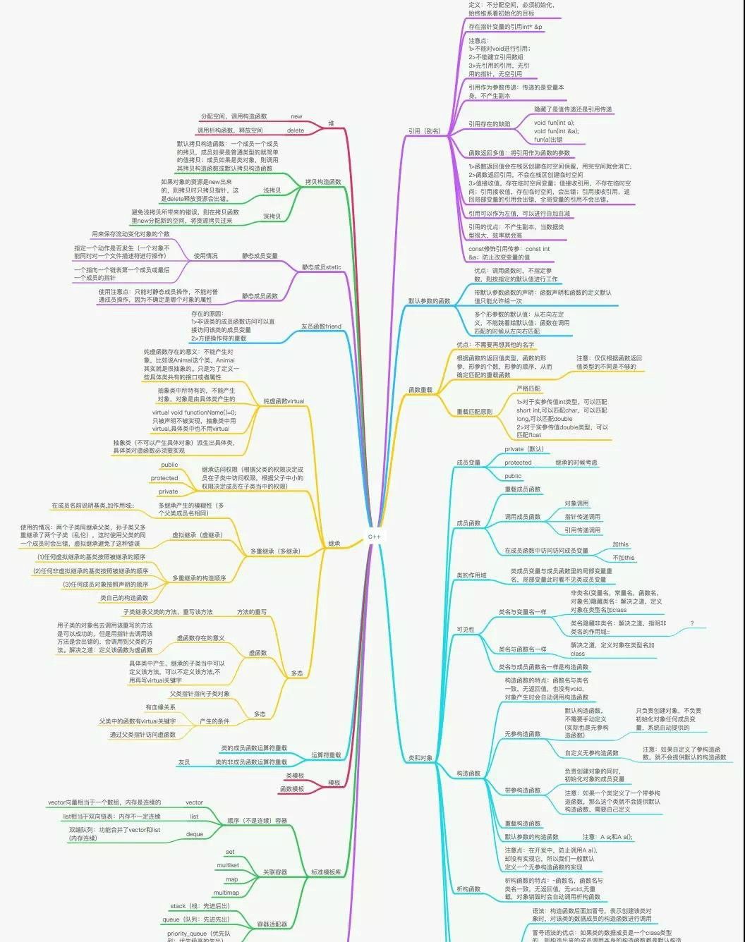 C/C++，被誉为“最经典的编程语言”，不仅是由于编程入门需要学