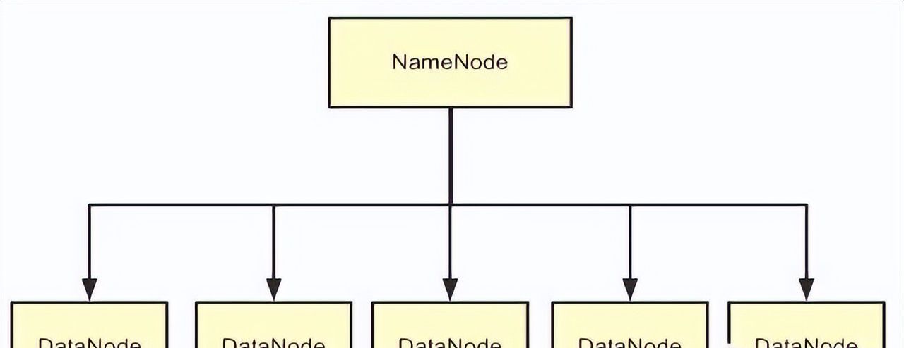 MPP架构与Hadoop架构是一回事吗？