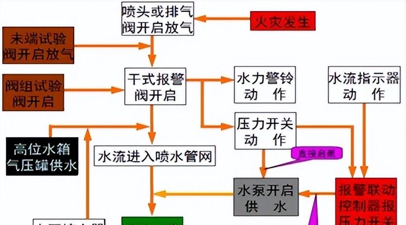 建筑机电强弱电与给水排水系统