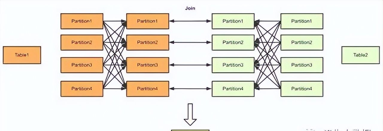 MPP架构与Hadoop架构是一回事吗？