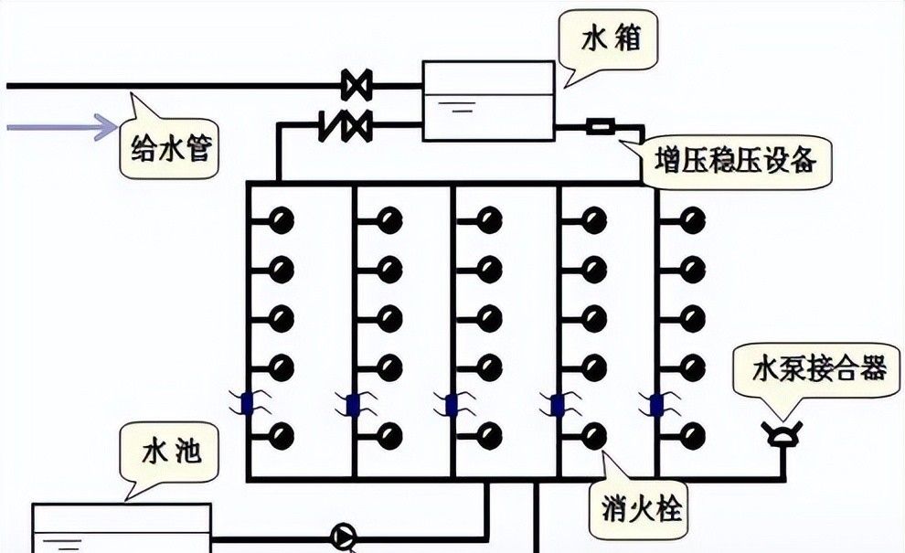 建筑机电强弱电与给水排水系统