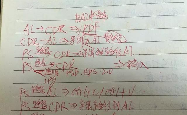 原创丨PS AI CDR文件格式互转方法大全(图) - 宋马