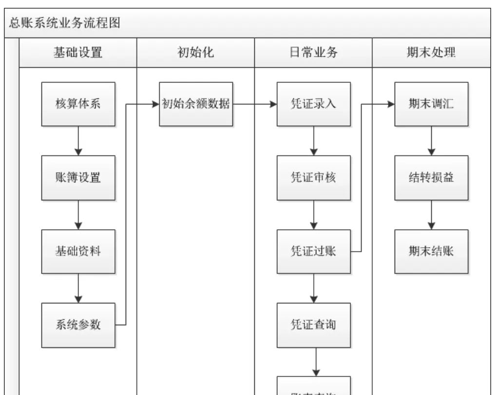 ERP系统解决方案之推导过程（下篇）
