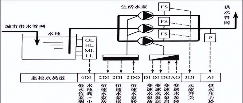 建筑机电强弱电与给水排水系统
