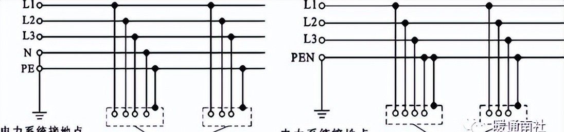 建筑机电强弱电与给水排水系统
