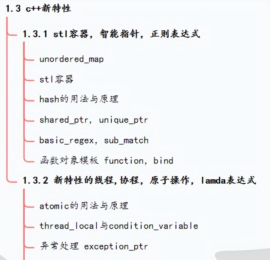 谈谈 C/C++ 和 JAVA 哪个更有前景！