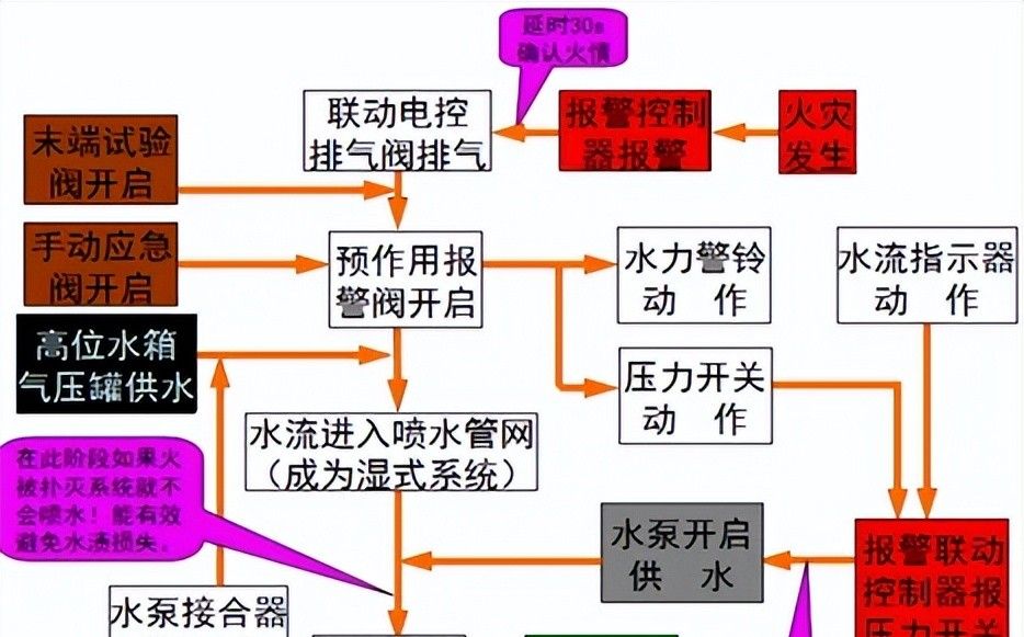 建筑机电强弱电与给水排水系统