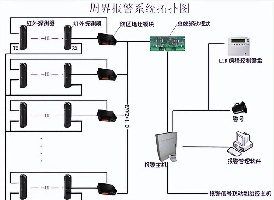 建筑机电强弱电与给水排水系统