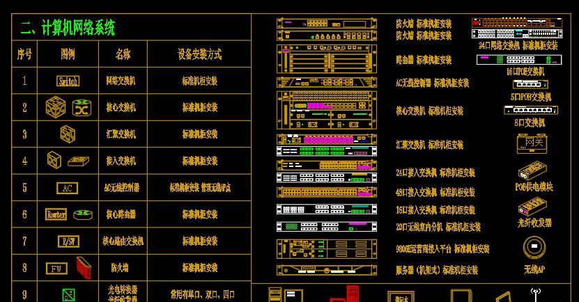 常用智能化的弱电图标有哪些？怎么看弱电图线缆敷设方式？