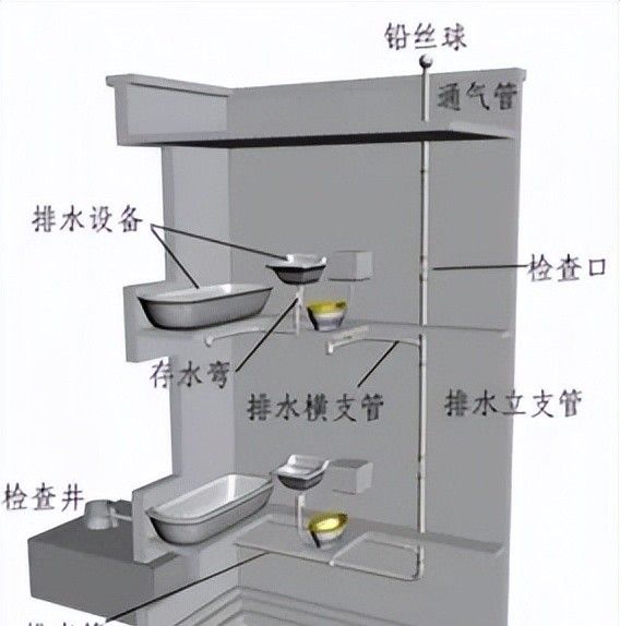 建筑机电强弱电与给水排水系统