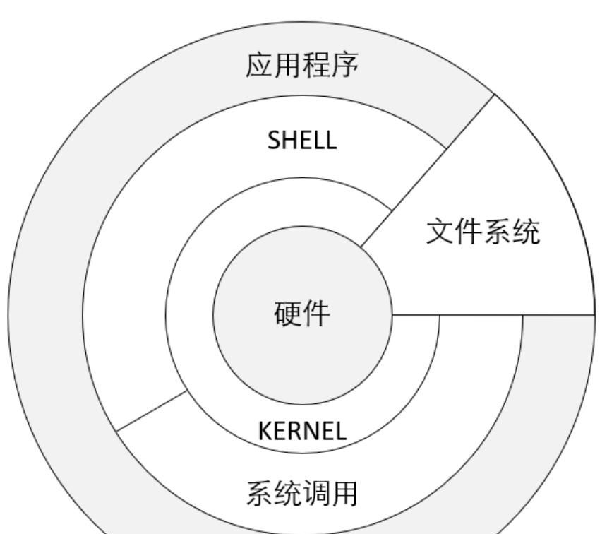 Linux和Windows的操作系统基础知识梳理