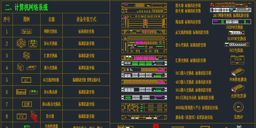 弱电人员必备技能：看懂图纸