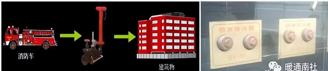 建筑机电强弱电与给水排水系统