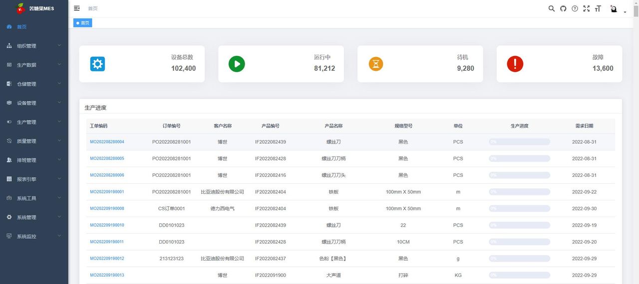 推荐15个yyds适合接私活的开源项目
