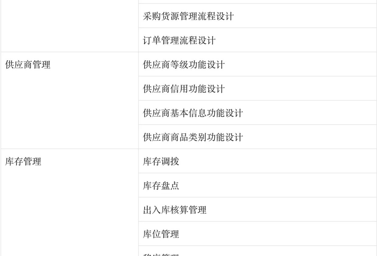 ERP系统解决方案之推导过程（下篇）