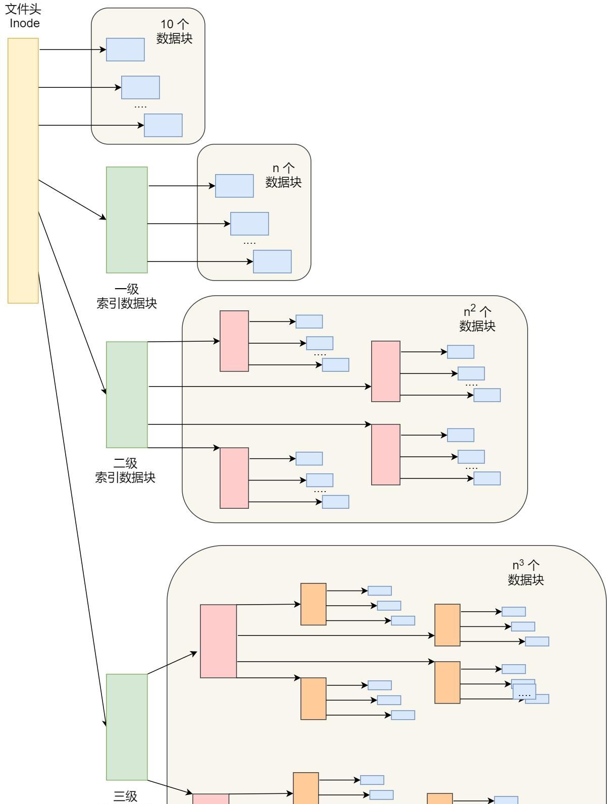 一文读懂Linux 文件系统