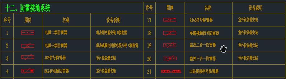 弱电人员必备技能：看懂图纸