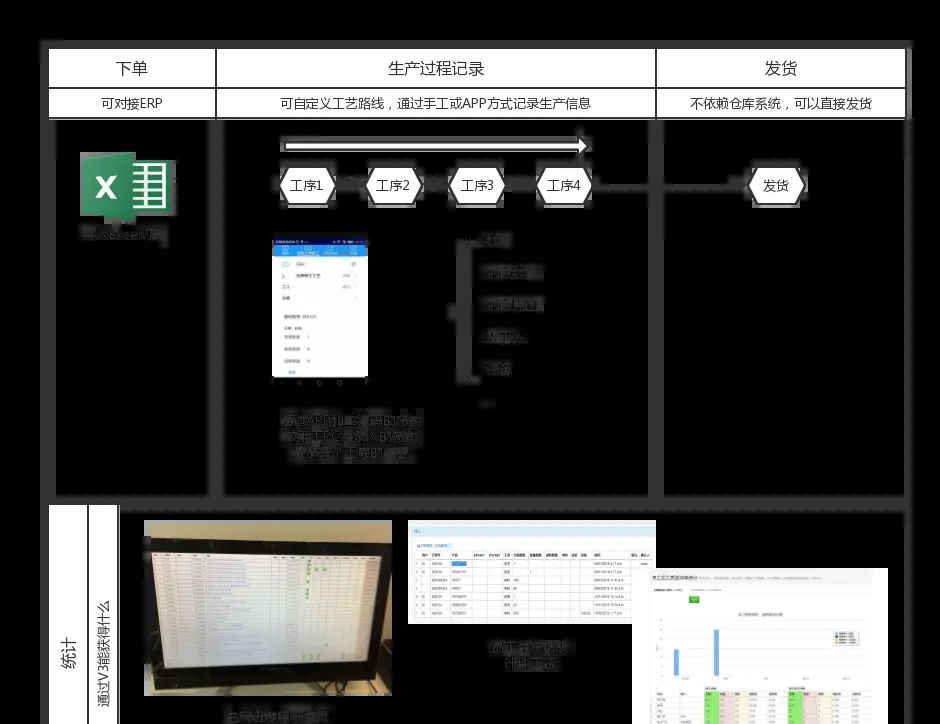 实用软件推荐:做PPT用他,效率真高
