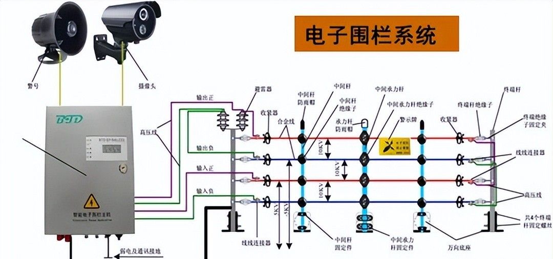 建筑机电强弱电与给水排水系统