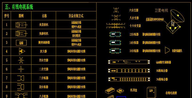 常用智能化的弱电图标有哪些？怎么看弱电图线缆敷设方式？