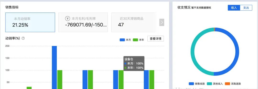 ERP系统解决方案之推导过程（下篇）