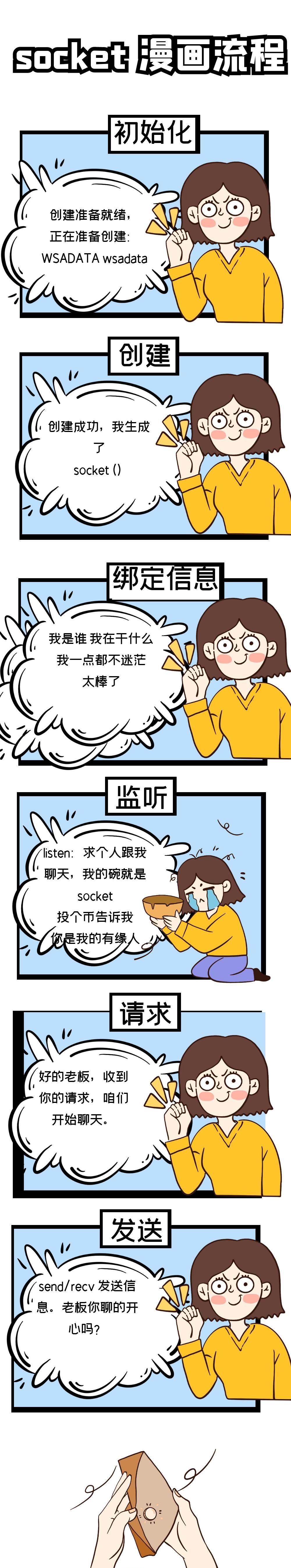 漫画C语言 做个聊天软件你不懂也得懂