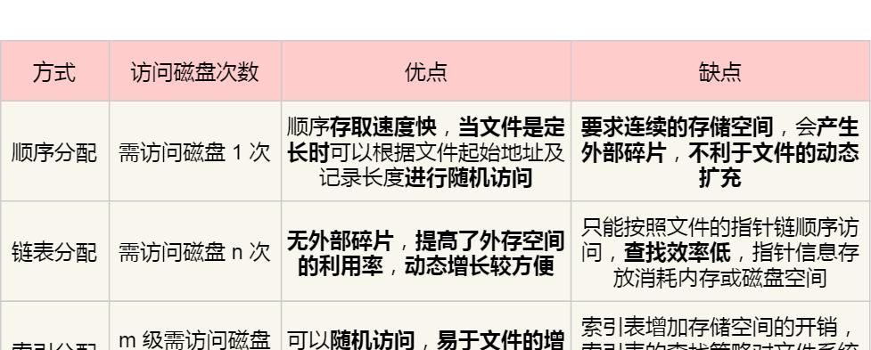 一文读懂Linux 文件系统
