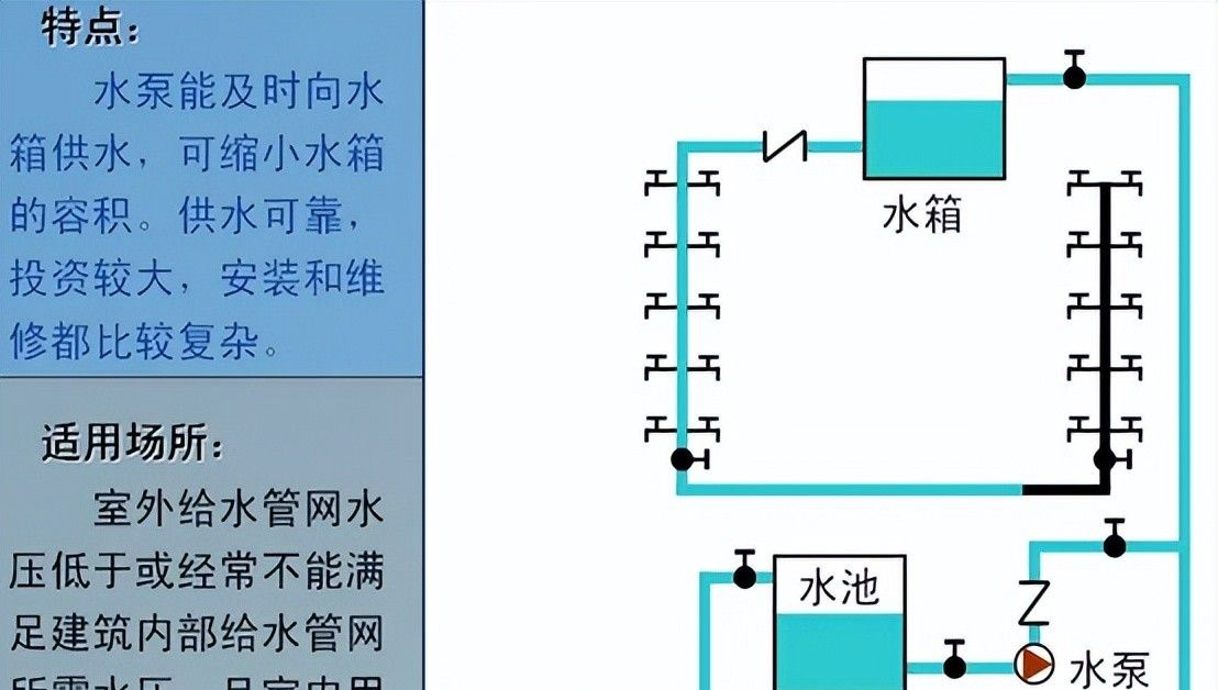 建筑机电强弱电与给水排水系统