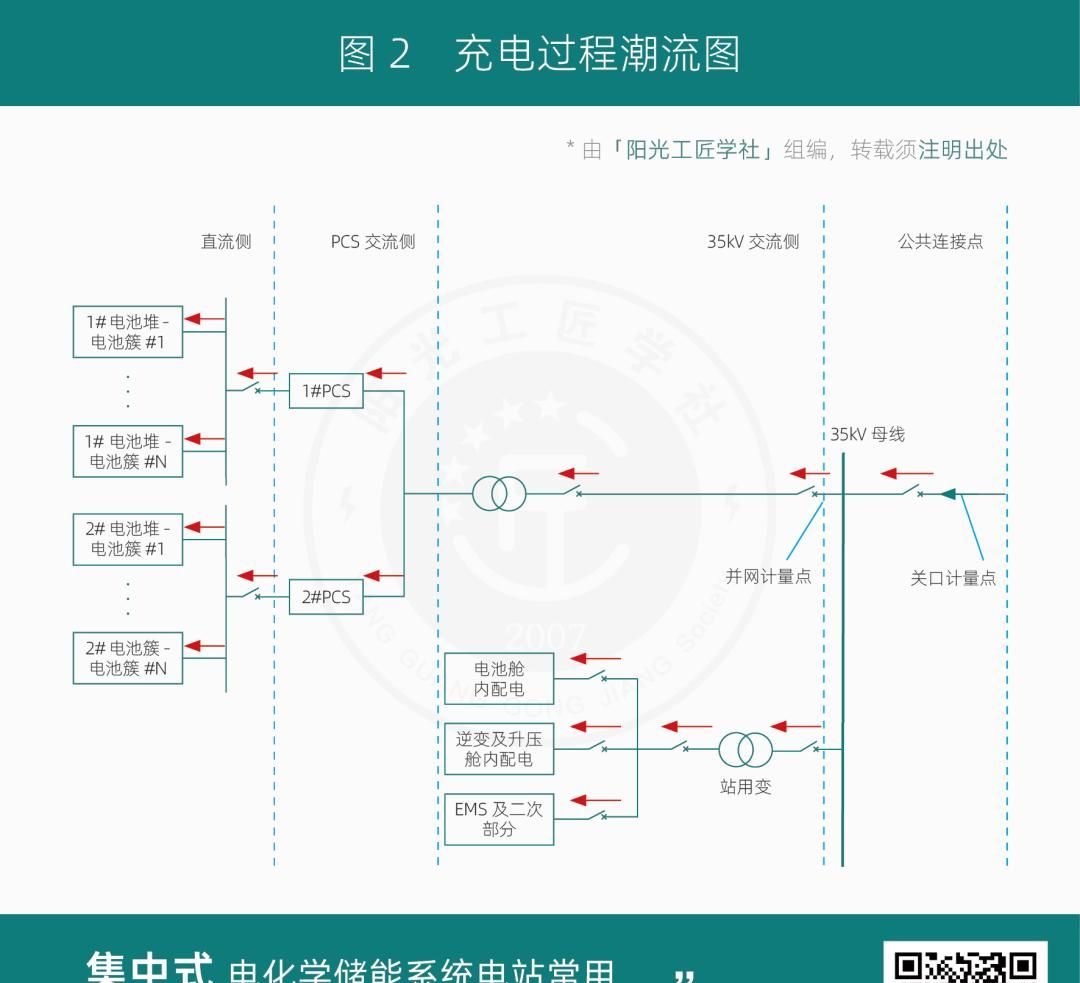 聚焦式电化学储能电站常用容量配置说明