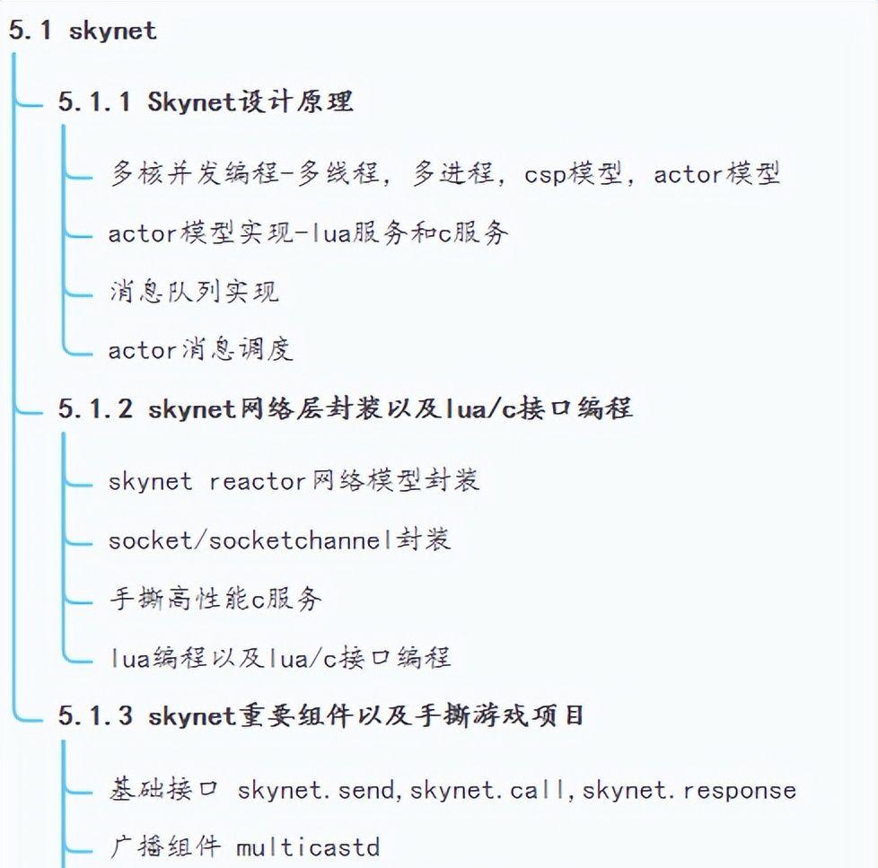 谈谈 C/C++ 和 JAVA 哪个更有前景！