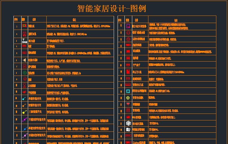 弱电人员必备技能：看懂图纸