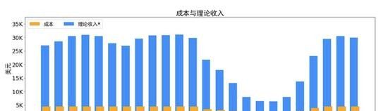 DeepSeek太赚钱！最高可日赚346万，成本利润率545% - 今日头条