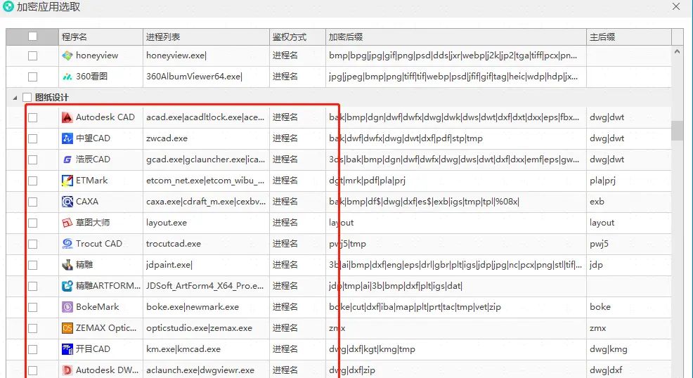 CAD图纸加密软件是什么？到底要怎么加密CAD图纸呢？行内人教你3个诀窍！