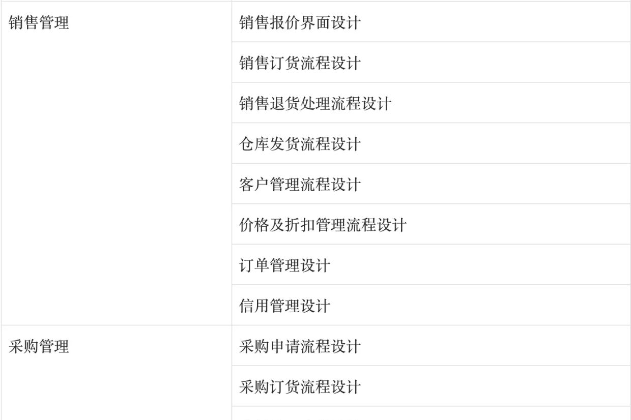 ERP系统解决方案之推导过程（下篇）