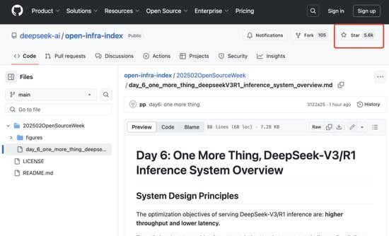 DeepSeek太赚钱！最高可日赚346万，成本利润率545% - 今日头条
