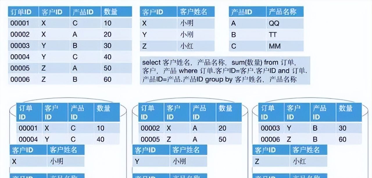 MPP架构与Hadoop架构是一回事吗？
