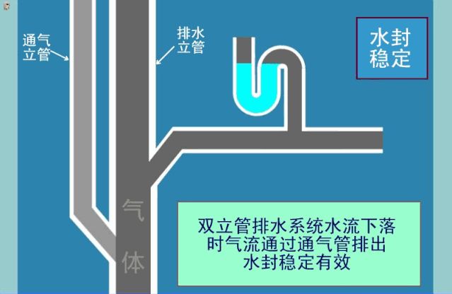 建筑机电强弱电与给水排水系统