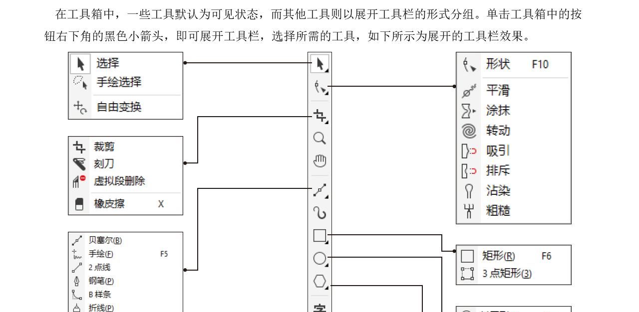 CorelDRAW快速入门