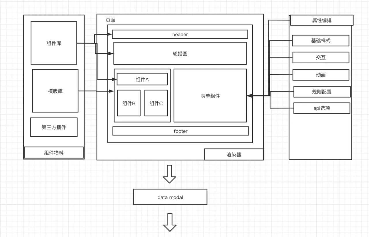 从零搭建一款PC页面编辑器PC-Dooring